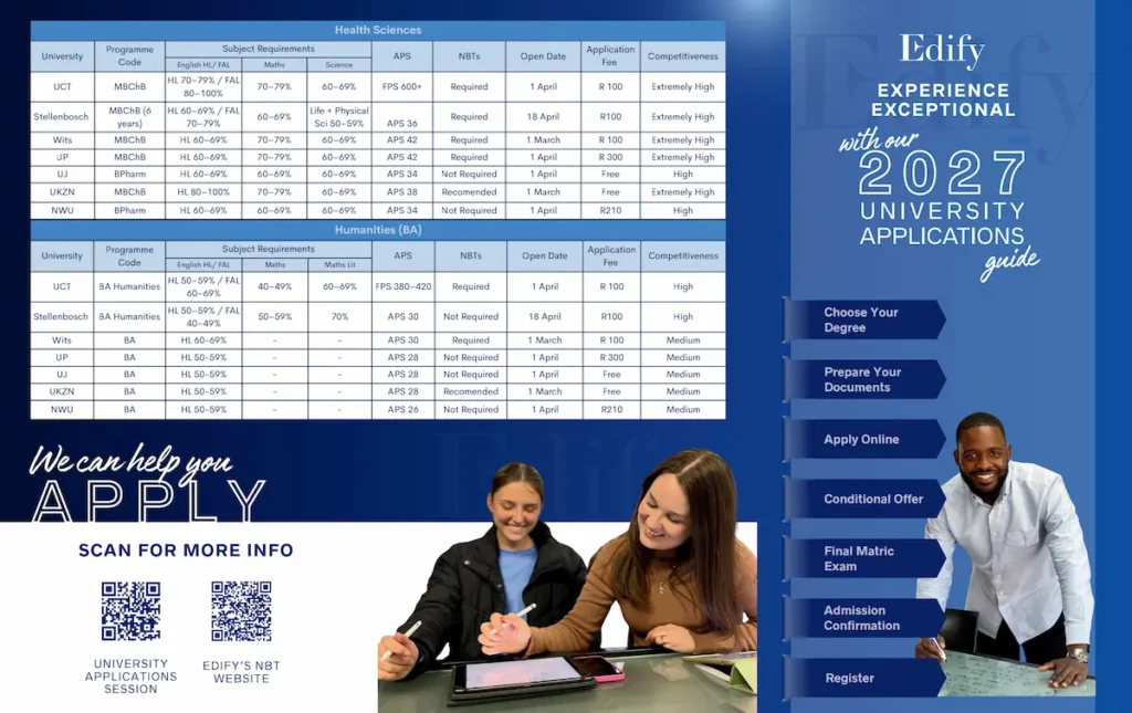 Edify Study Path Summary